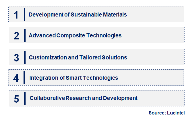 Emerging Trends in the Foam Core for The Wind Industry Market